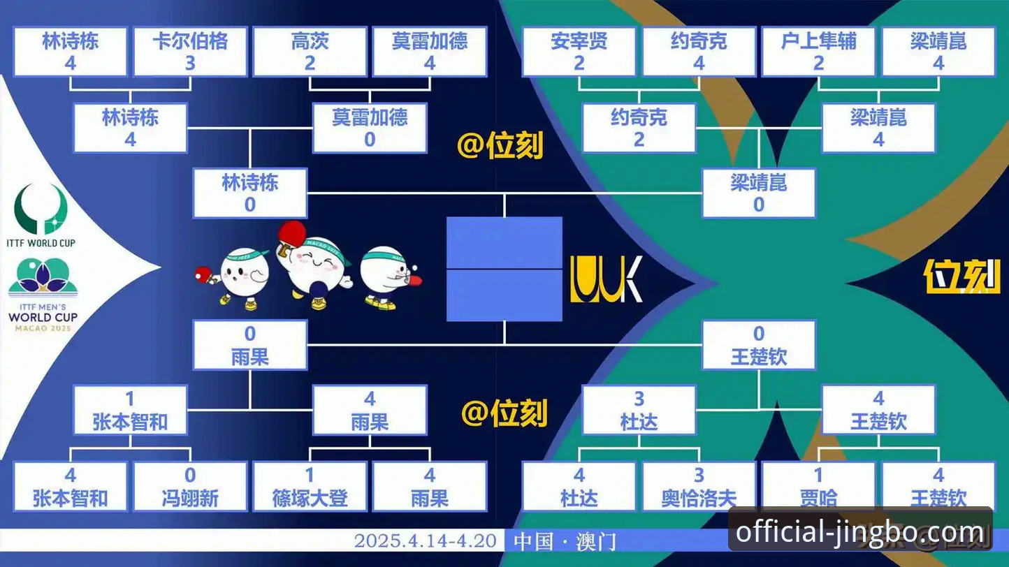 竞博JINGBO最新版本哪个好 世预赛附加赛狂欢夜后,如何在竞博体育平台看懂四强晋级之路?